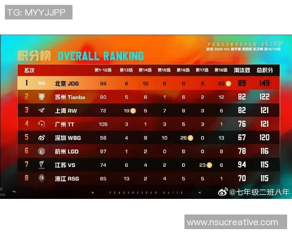 和平精英战术解析：深入了解JDG团队协作与配合技巧