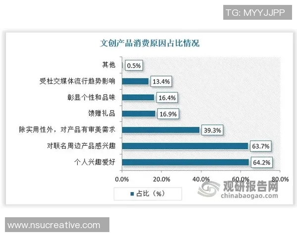 数据分析在液化天然气行业中的个人能力提升与表现研究