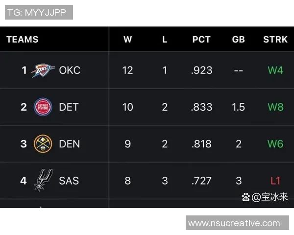 掘金与马刺季后赛历史交锋数据分析及排名对比